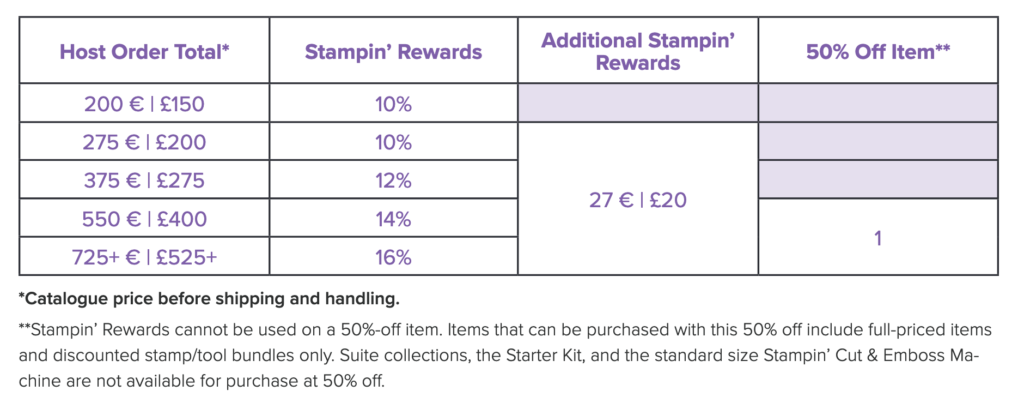Connect, Craft & Collect Offer benefit chart